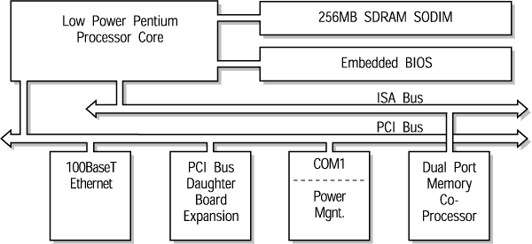 Compact Low Power PBX Processor