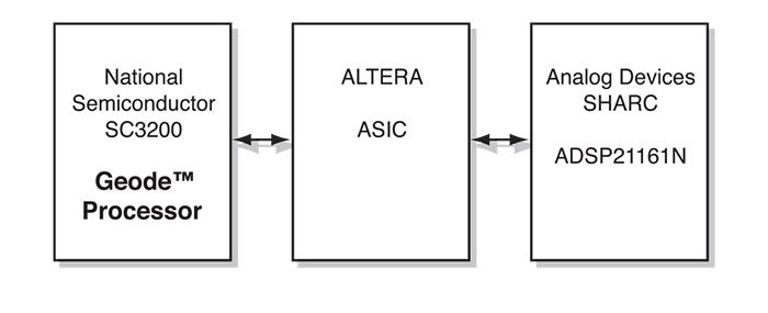 EEG Brainwave Activity Analysis