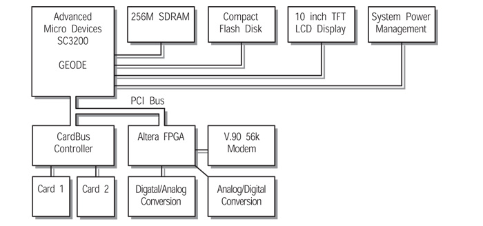 Medical Electronics Heart Pump Monitor