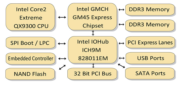 Intel Core2 Extreme Processor QX9300 Board