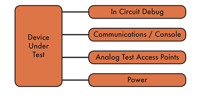 Custom Electronic Test Fixtures