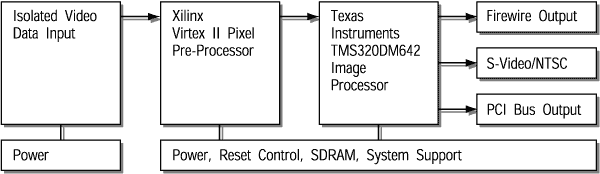 Advanced Medical Image Processing