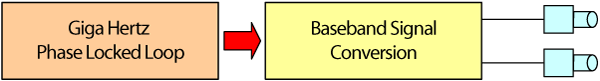 Microwave Radio Communications