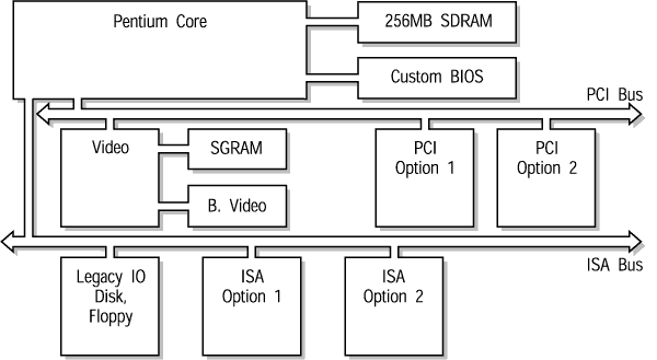 Embedded Pentium II