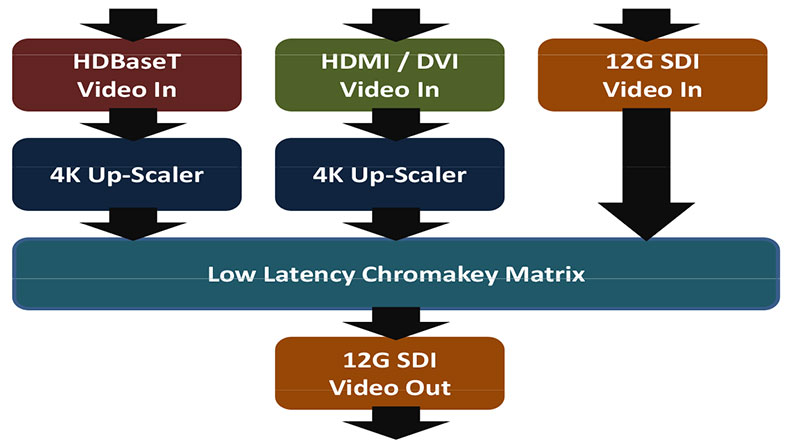 Intel-PSG Arria 10 FPGA-based Architecture
